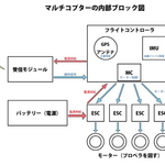 マルチコプター構成画像